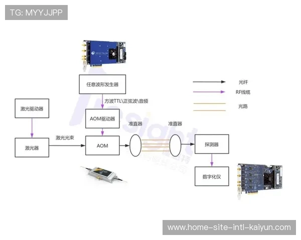 智能信号分发平台本月实现多维封装 支撑跨终端差异化内容呈现